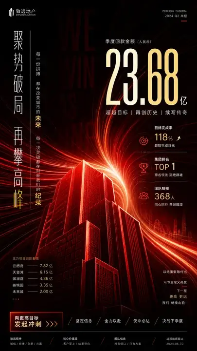 季度回款战报