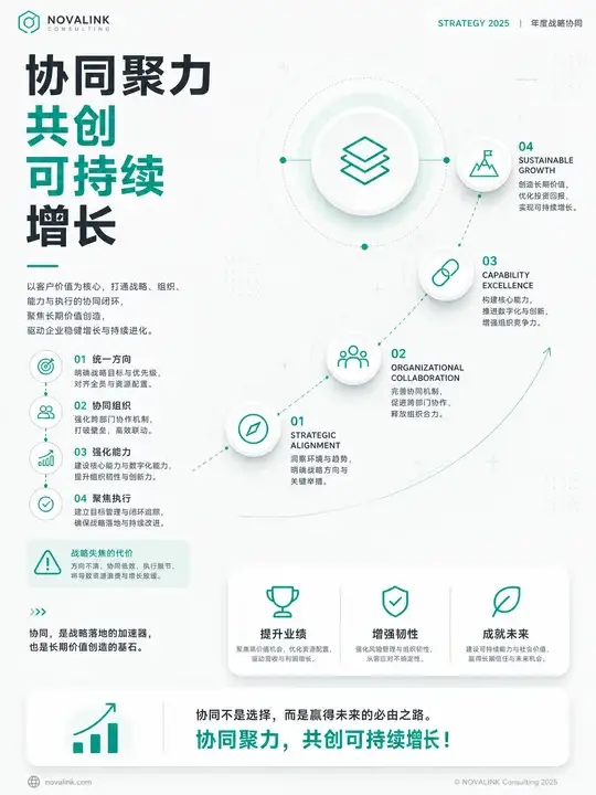 年度战略协同图