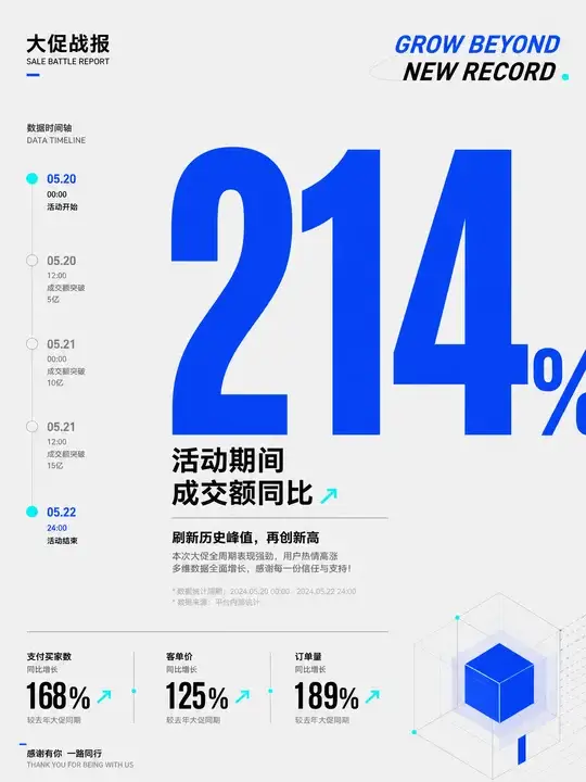 电商大促战报