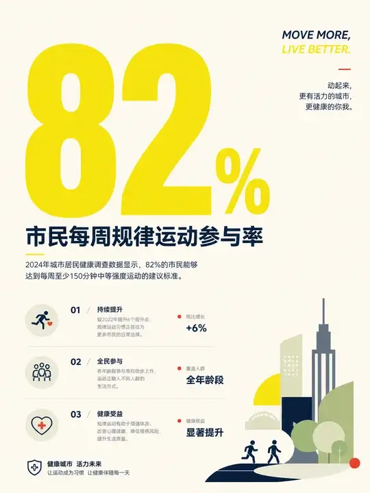 城市健康数据海报