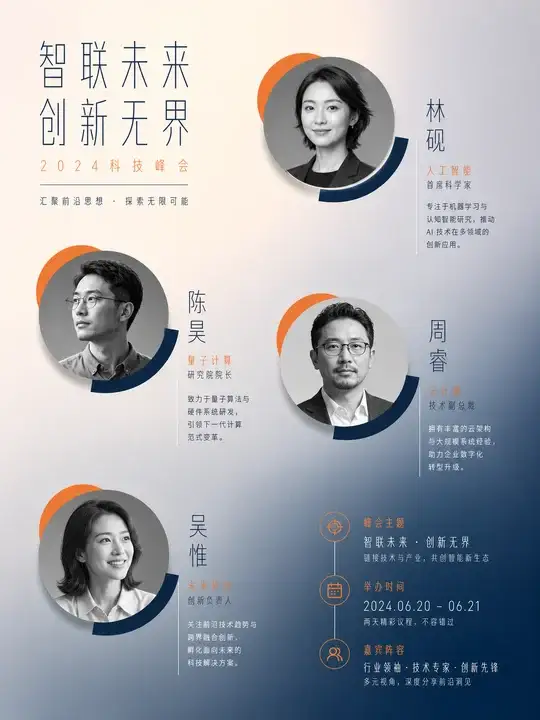 年度科技峰会嘉宾海报