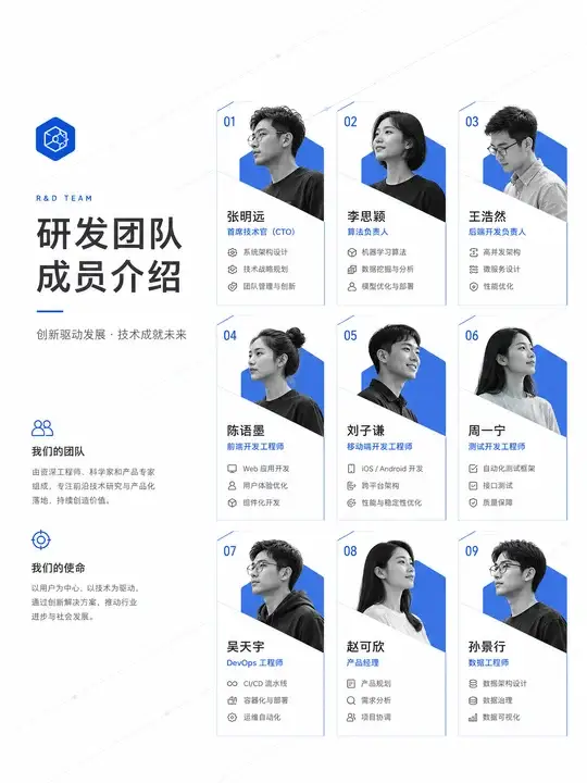 企业团队介绍页
