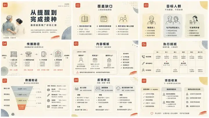 基层疫苗接种推广评估