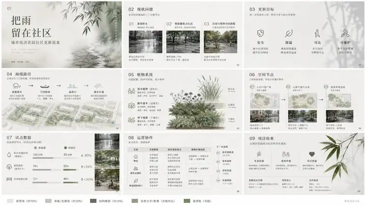 城市雨洪花园社区更新