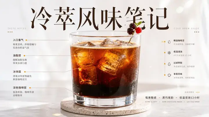 咖啡豆风味拆解