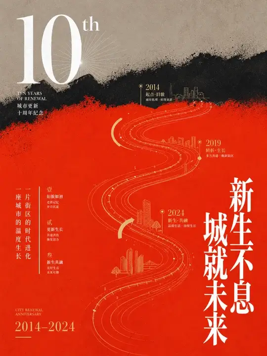 城市更新周年纪念海报