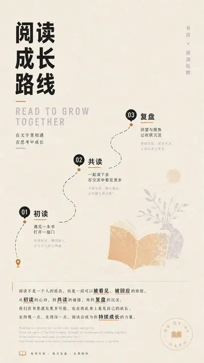阅读成长路线