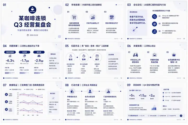 咖啡连锁季度经营复盘