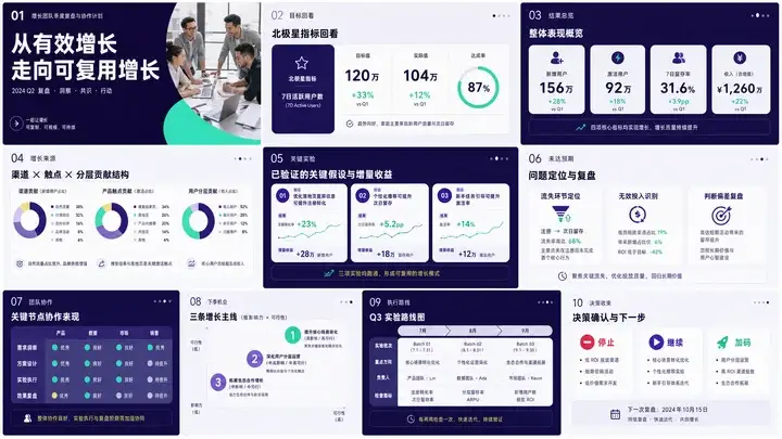 增长团队季度复盘与协作计划