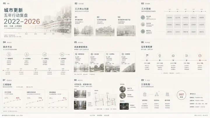 城市更新五年行动复盘